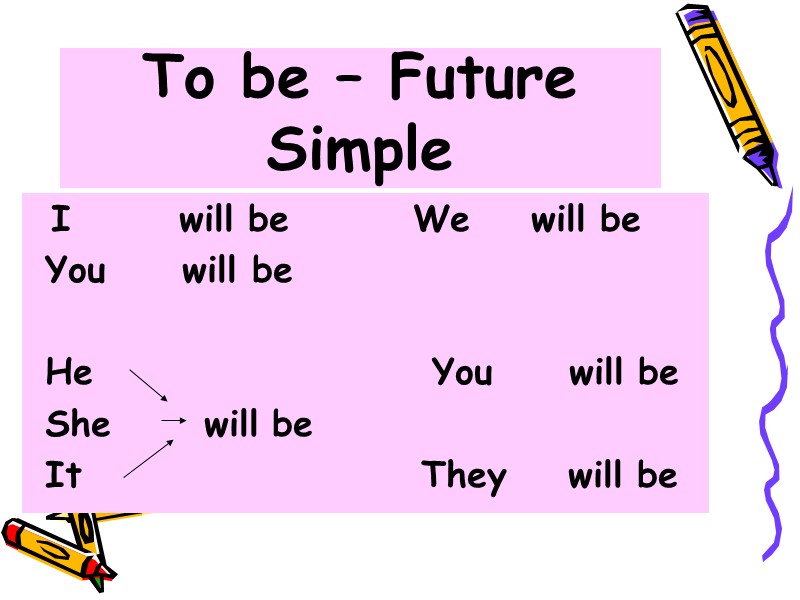 To be – Future Simple   I      